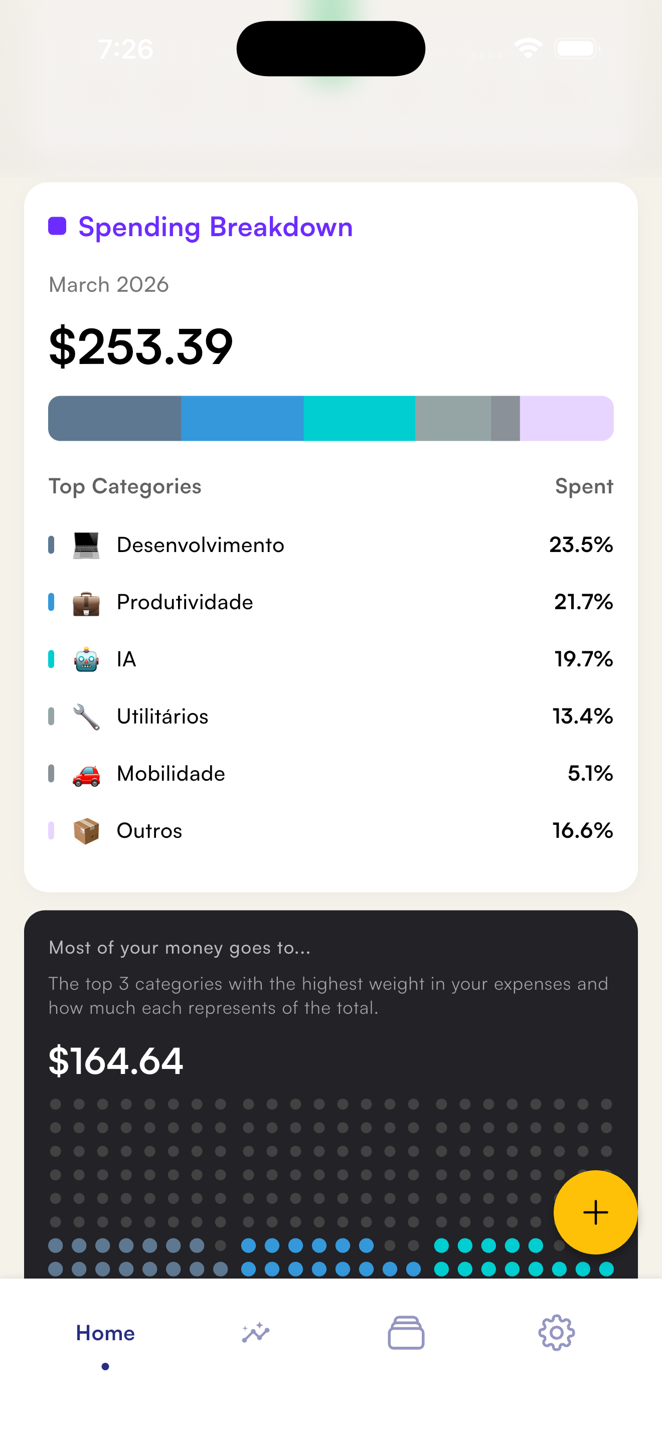 Mira - Spending Breakdown