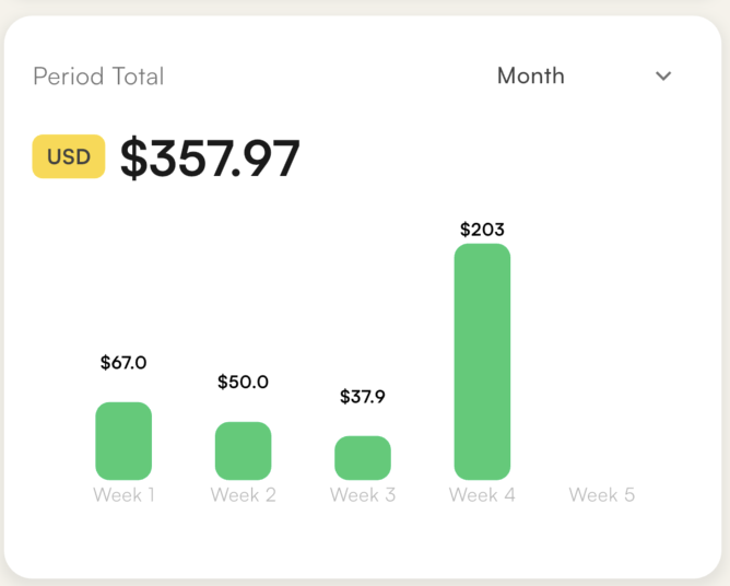 Track your spending